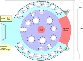 Private Veranstalter (Premium & Gro&szlig;events)
